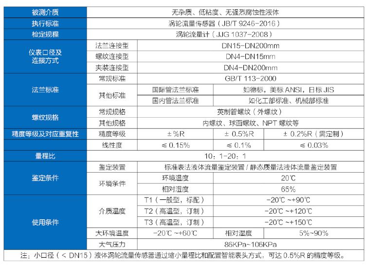 液體流量計(jì)通用技術(shù)指標(biāo).JPG